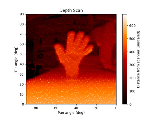 3D Scanner