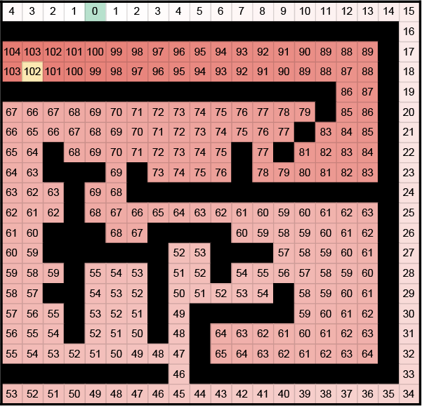 distances to cells from starting cell