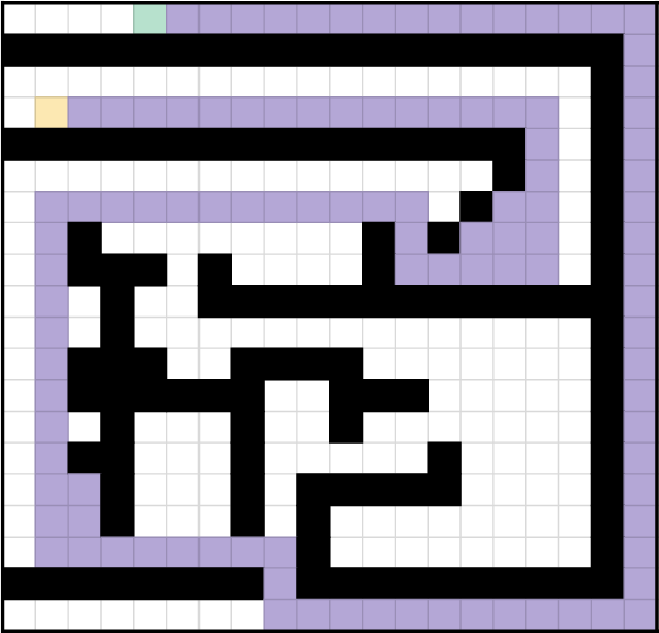 shortest path between starting and target cells